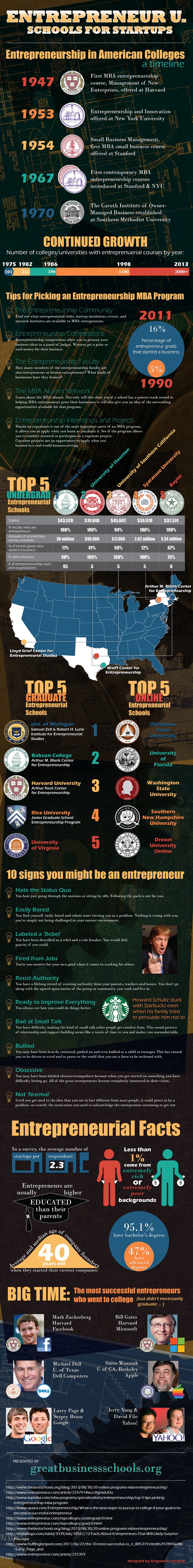 Entrepreneur Schools