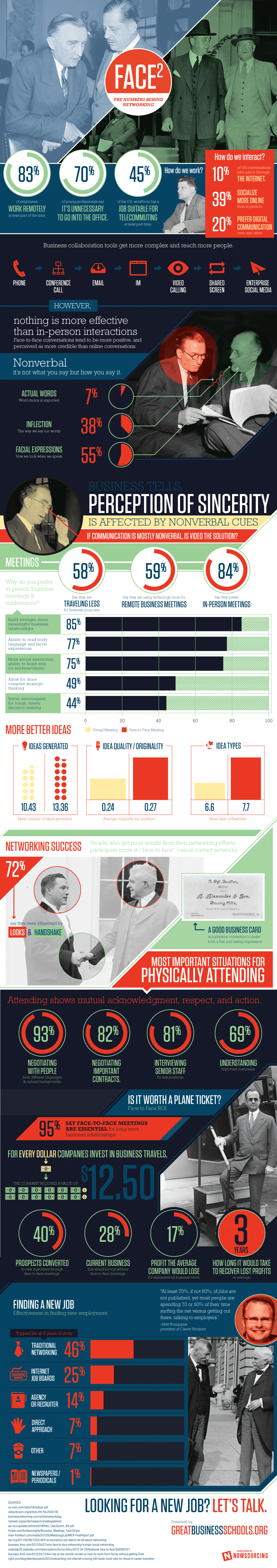 networking statistics