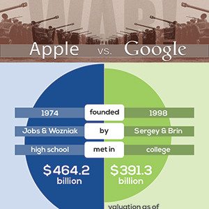 google photos vs apple photos