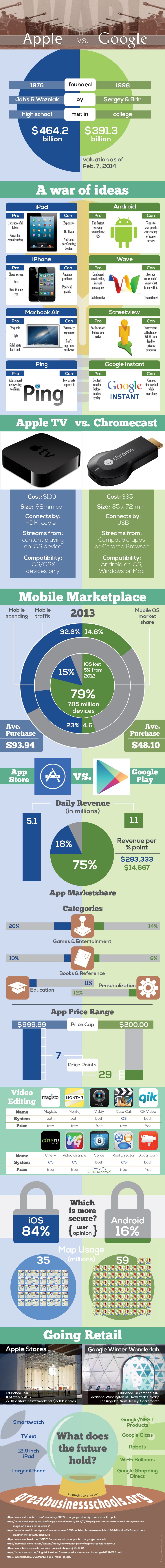 Google vs Apple