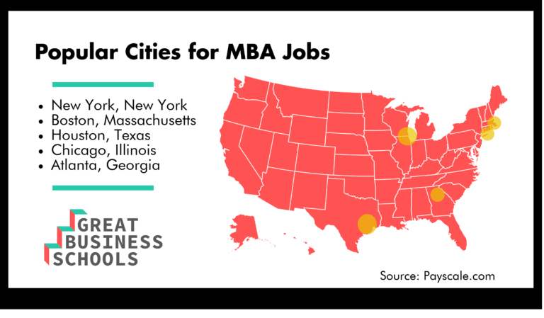 What Can I Do With An MBA Great Business Schools