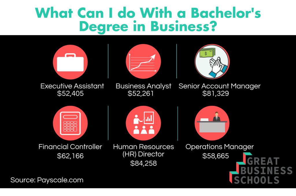 Jobs for bachelor of commerce degree