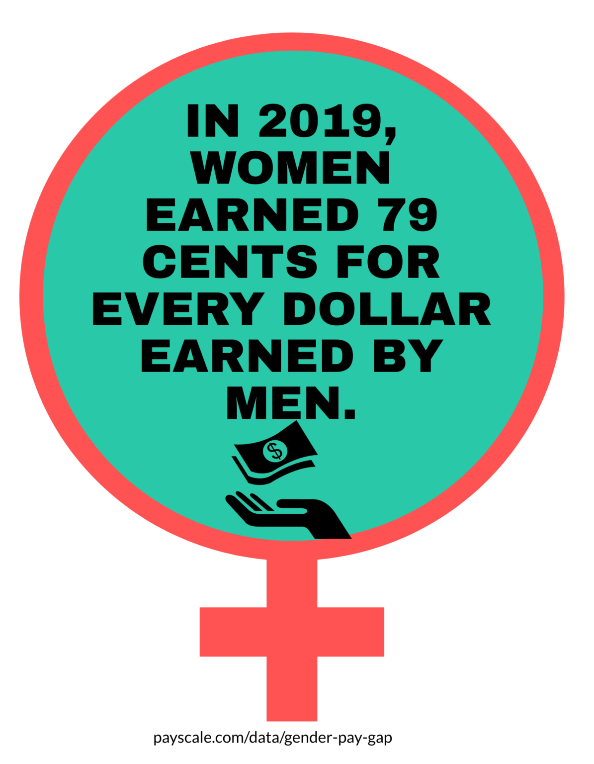 What Can I Do with a Supply Chain Management Degree? Great Business