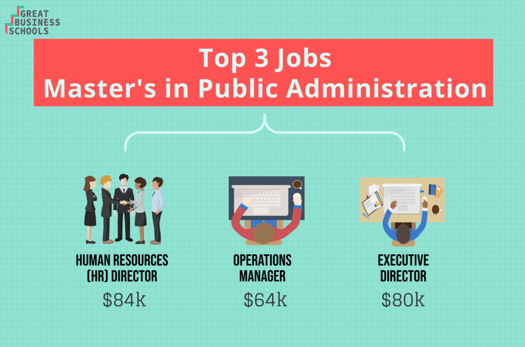 What Can I Do with a Master of Public Administration? - Great Business  Schools