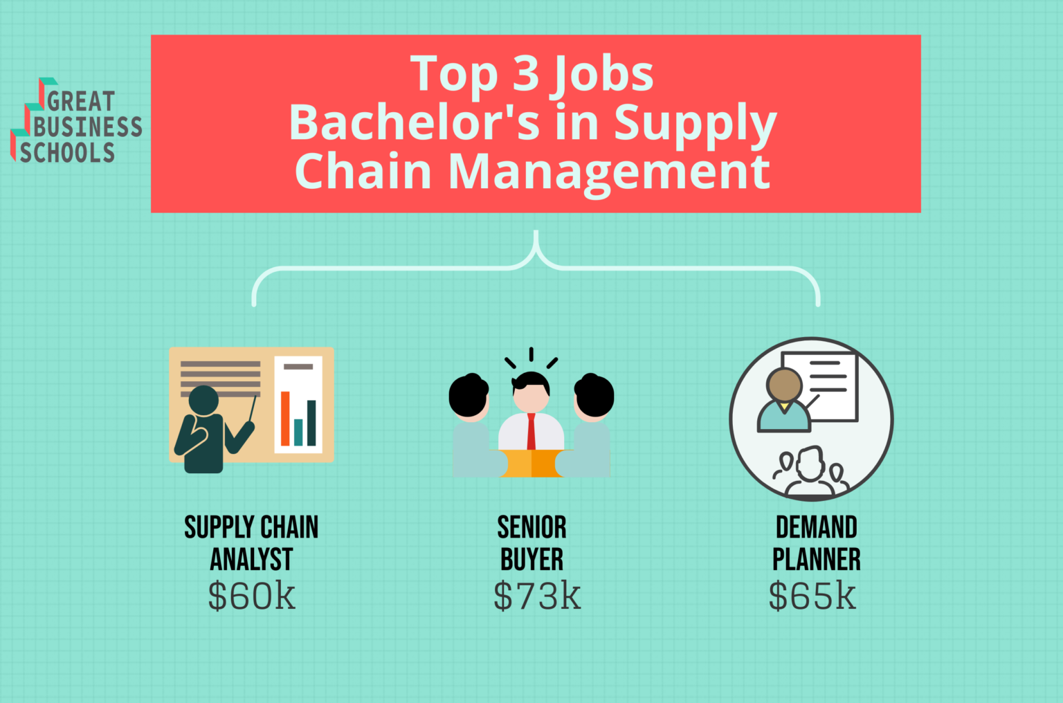 What Can I Do with a Supply Chain Management Degree? Great Business