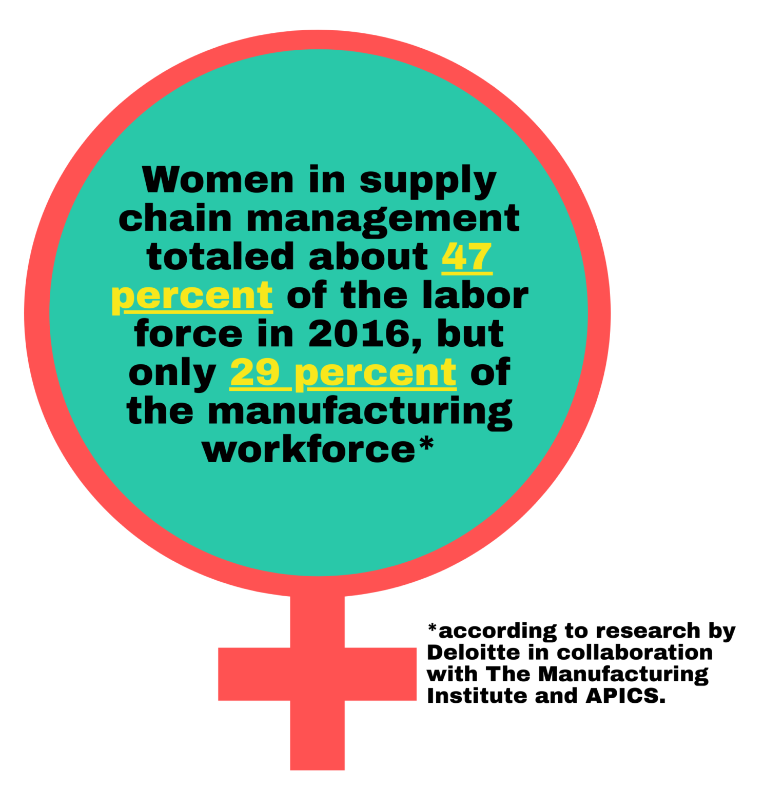 What Can I Do with a Supply Chain Management Master's Degree? Great