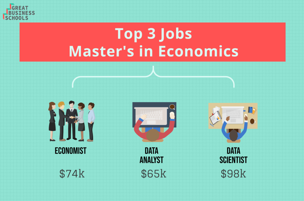 What Can I Do with a Master's in Economics? - Great Business Schools