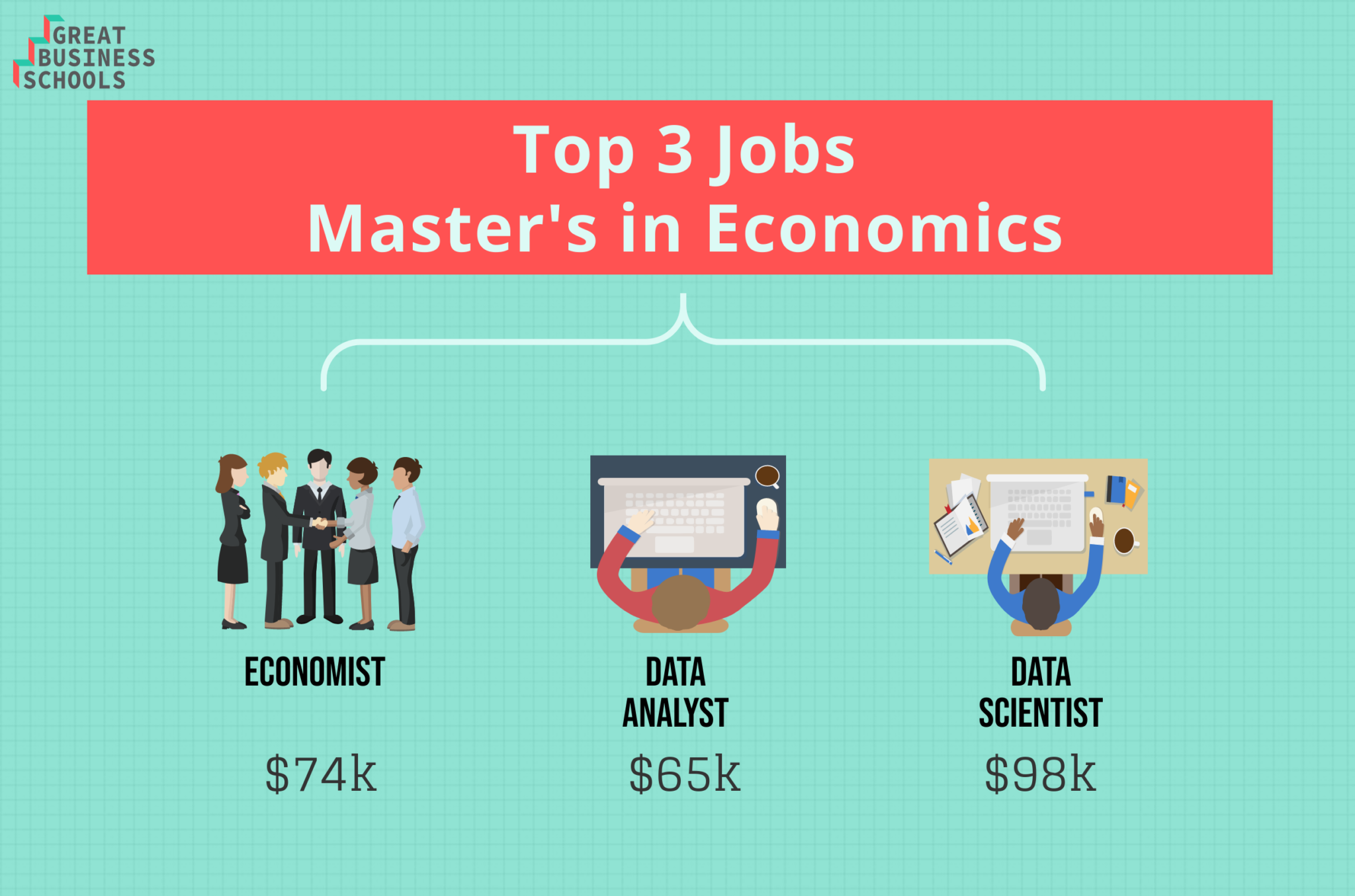 phd economics job opportunities