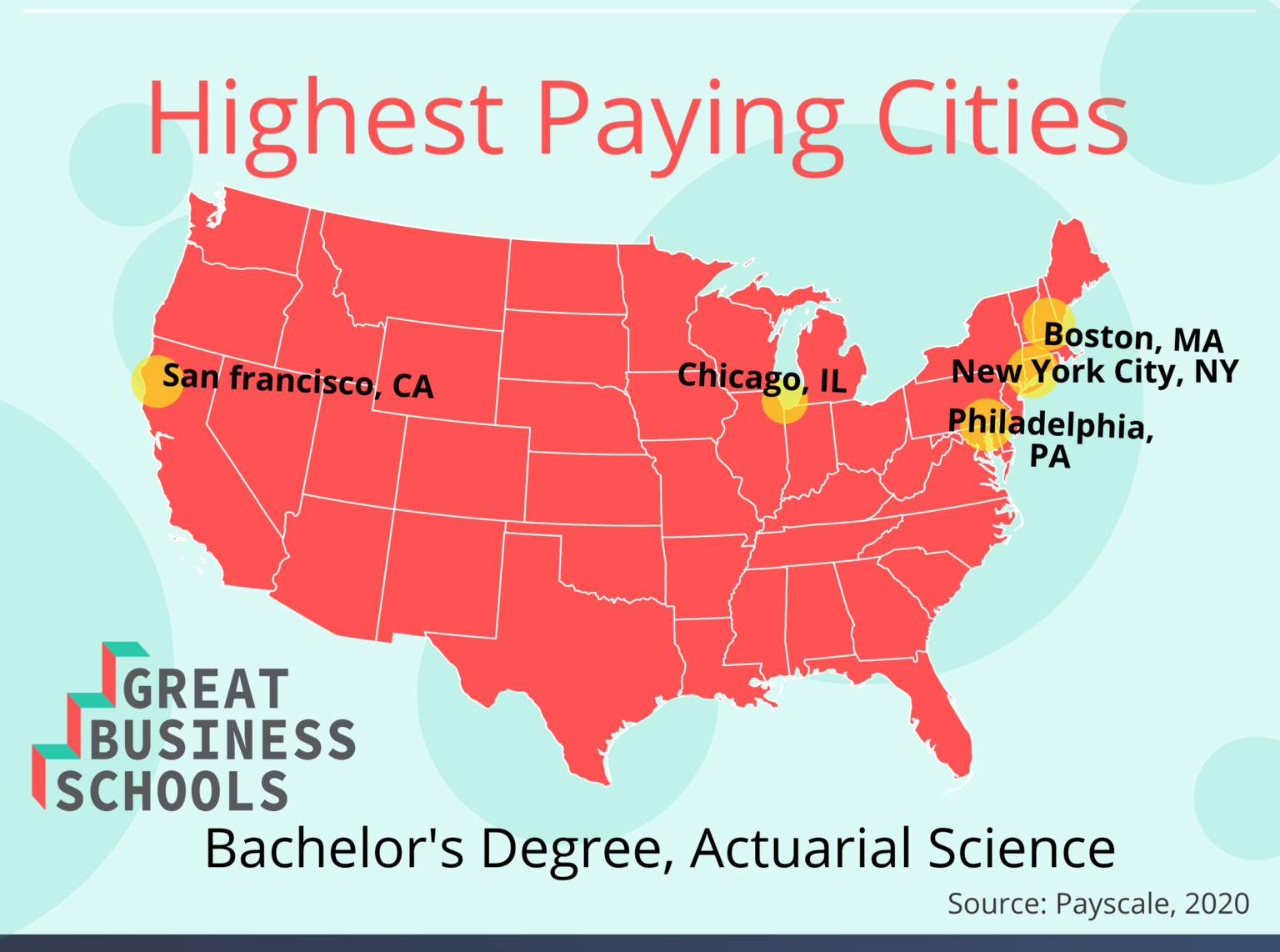 What Can I Do with an Actuarial Science Bachelor's Degree? Great