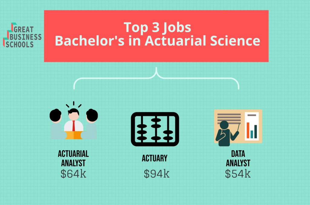 actuarial