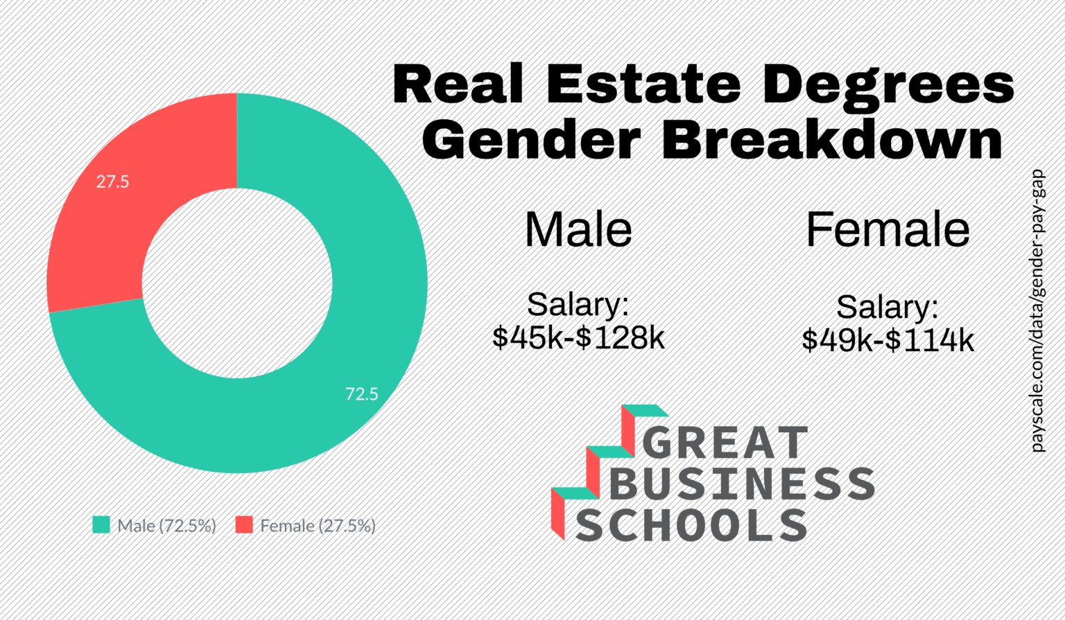 What Can I Do with a Real Estate Degree? Great Business Schools