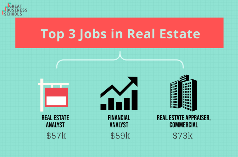What Can I Do with a Real Estate Degree? Great Business Schools