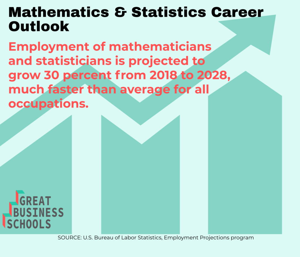 masters in mathematics jobs