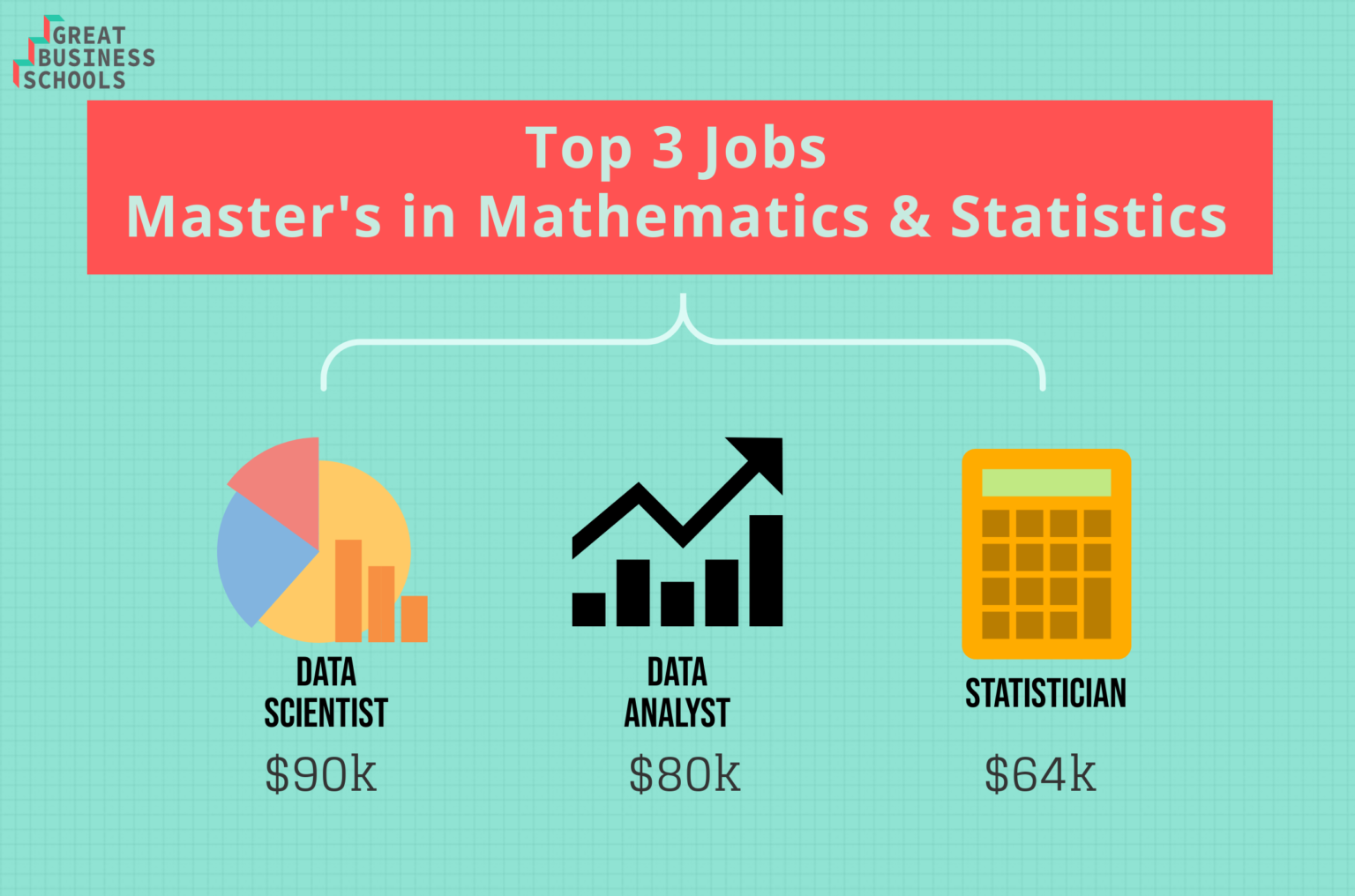 What Can I Do with a Mathematics and Statistics Master's Degree