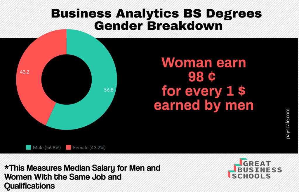 should i major in business analytics