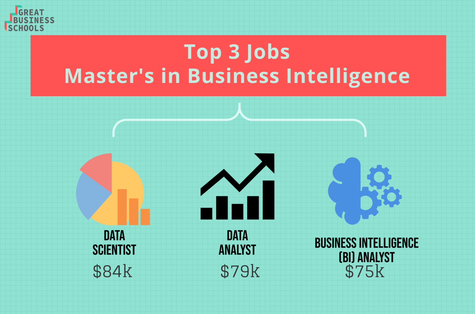 What Can I Do with a Business Intelligence Master's Degree? Great