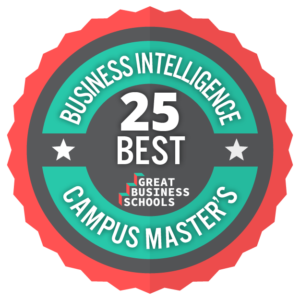 best masters degree in business