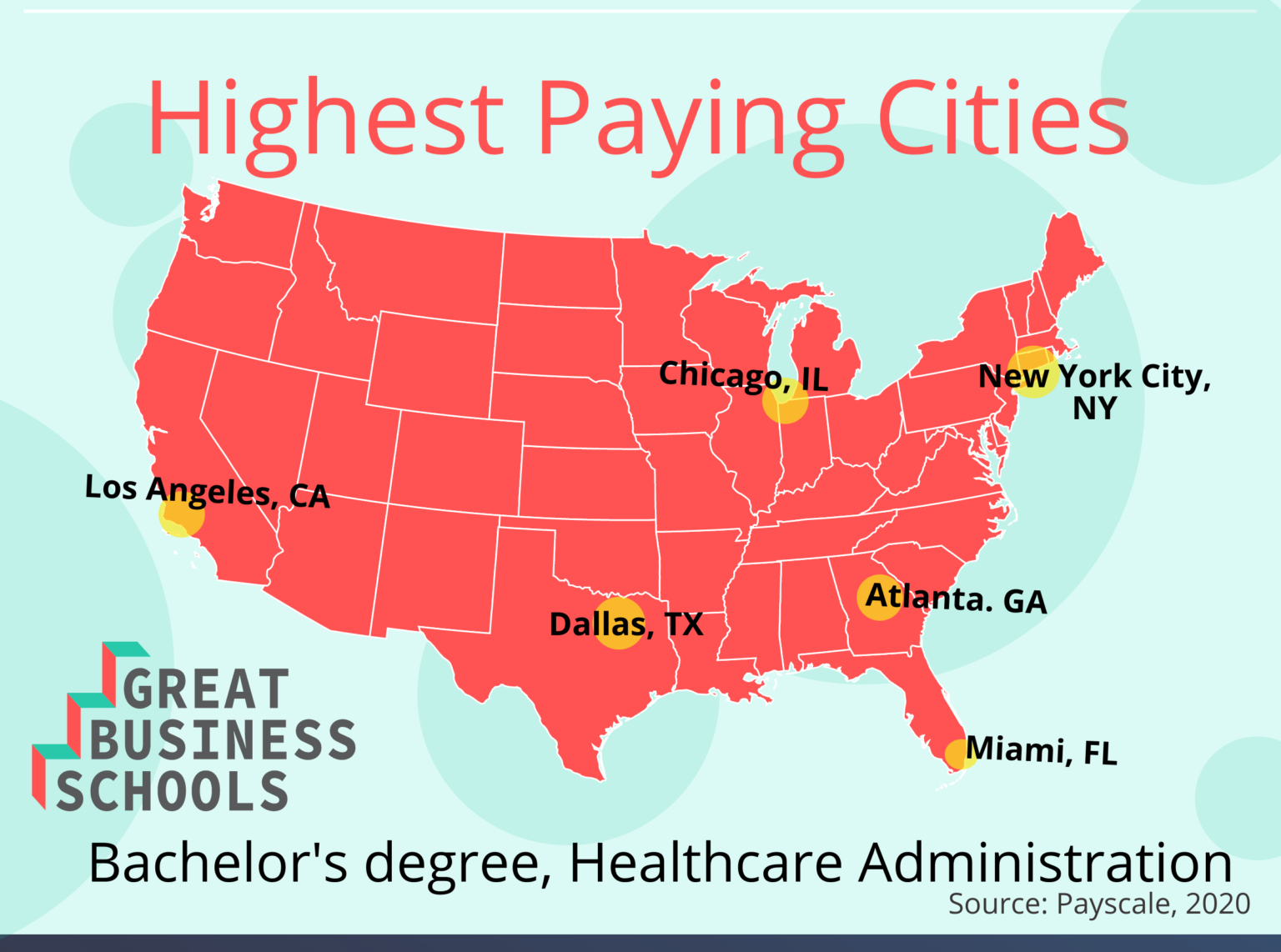 What Can I Do with a Healthcare Administration Bachelor's Degree