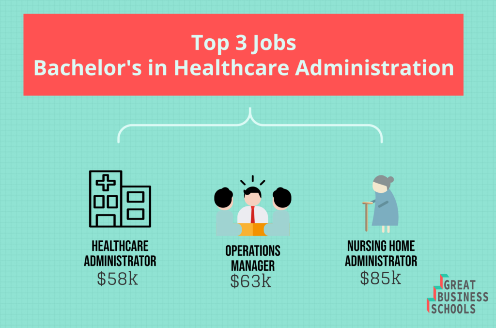 Jobs in the health care administration field