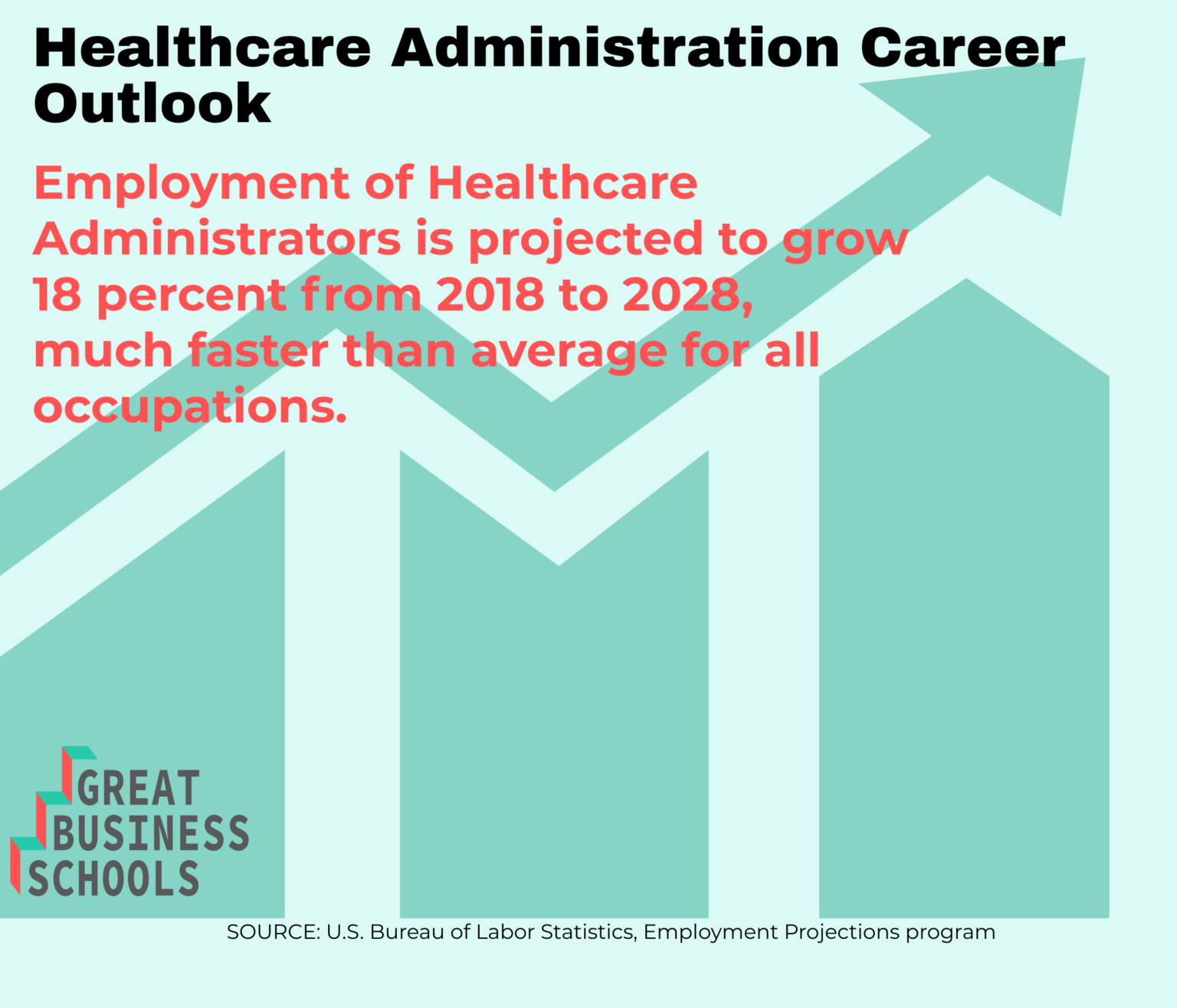 What Can I Do with a Healthcare Administration Bachelor's Degree