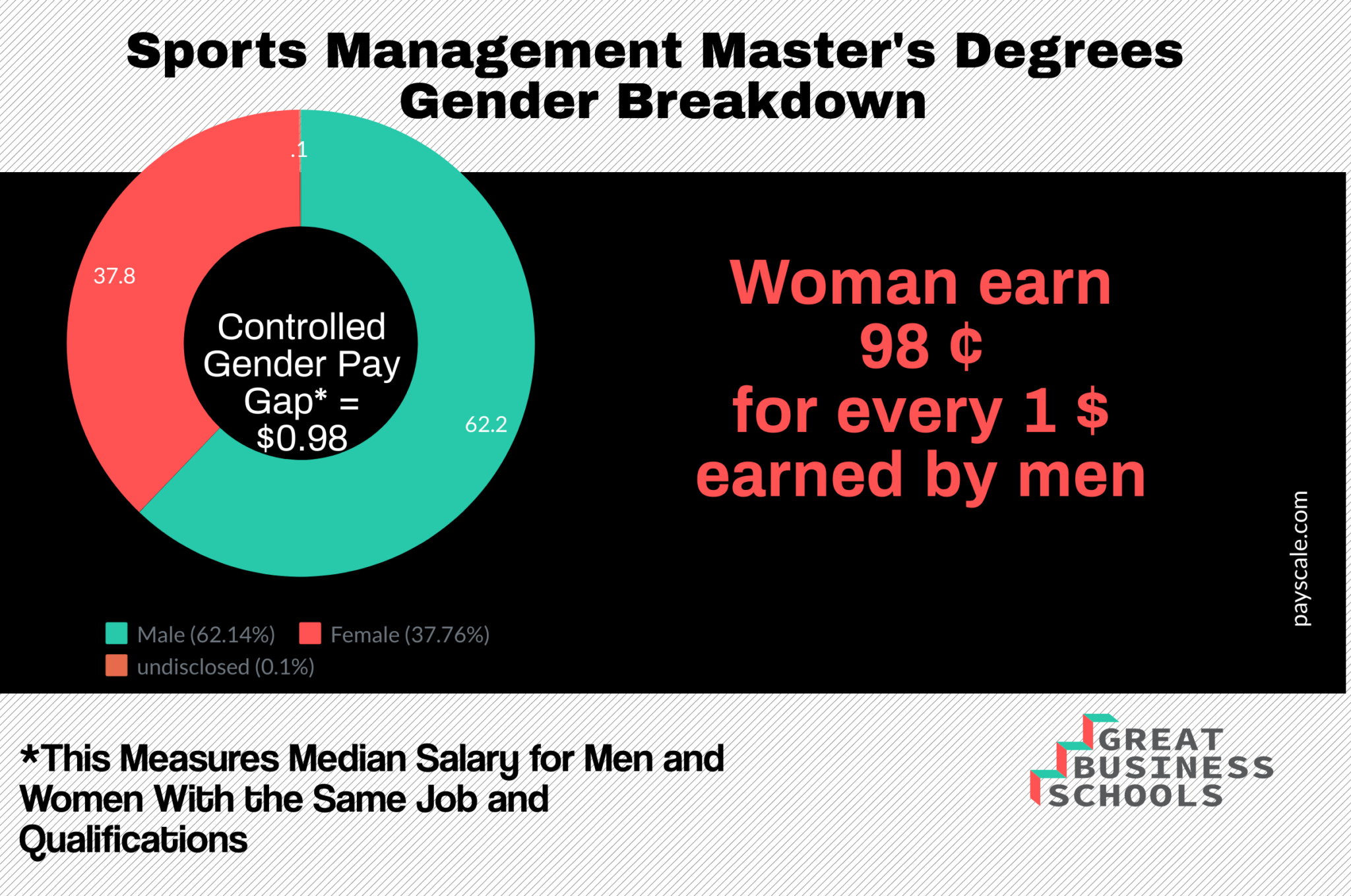 What Can I Do with a Sports Management Master's Degree? Great