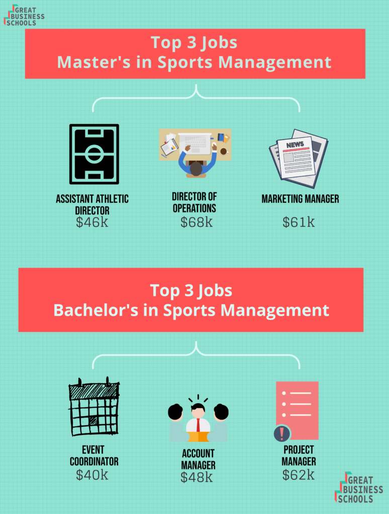 Sports management jobs at colleges