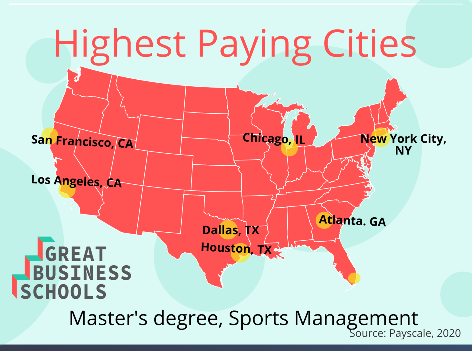 What Can I Do with a Sports Management Master's Degree? Great