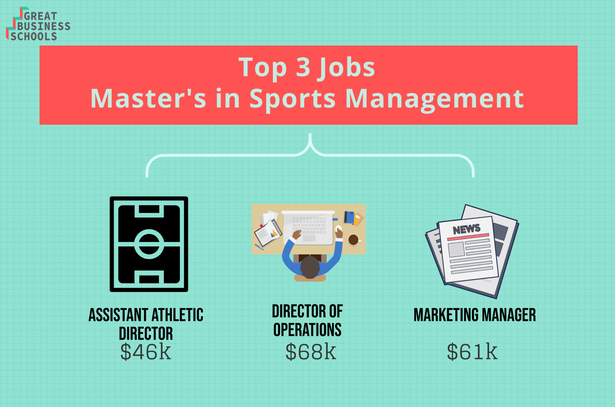 Jobs with a sports management degree