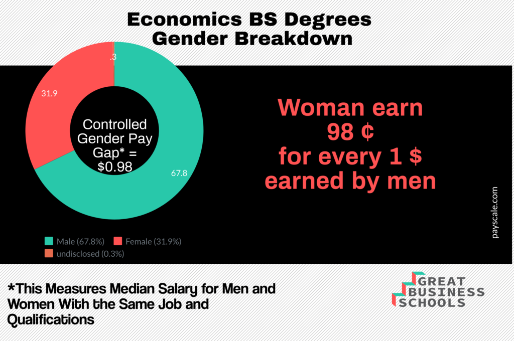 economics degree jobs