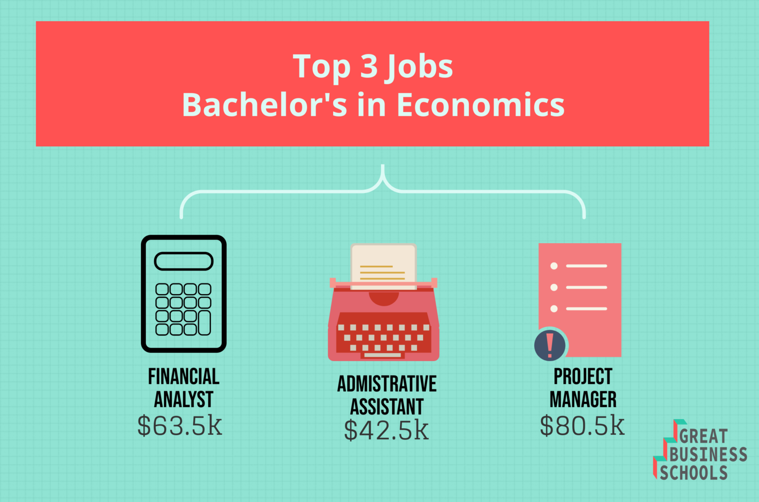 Economics degree job prospects australia