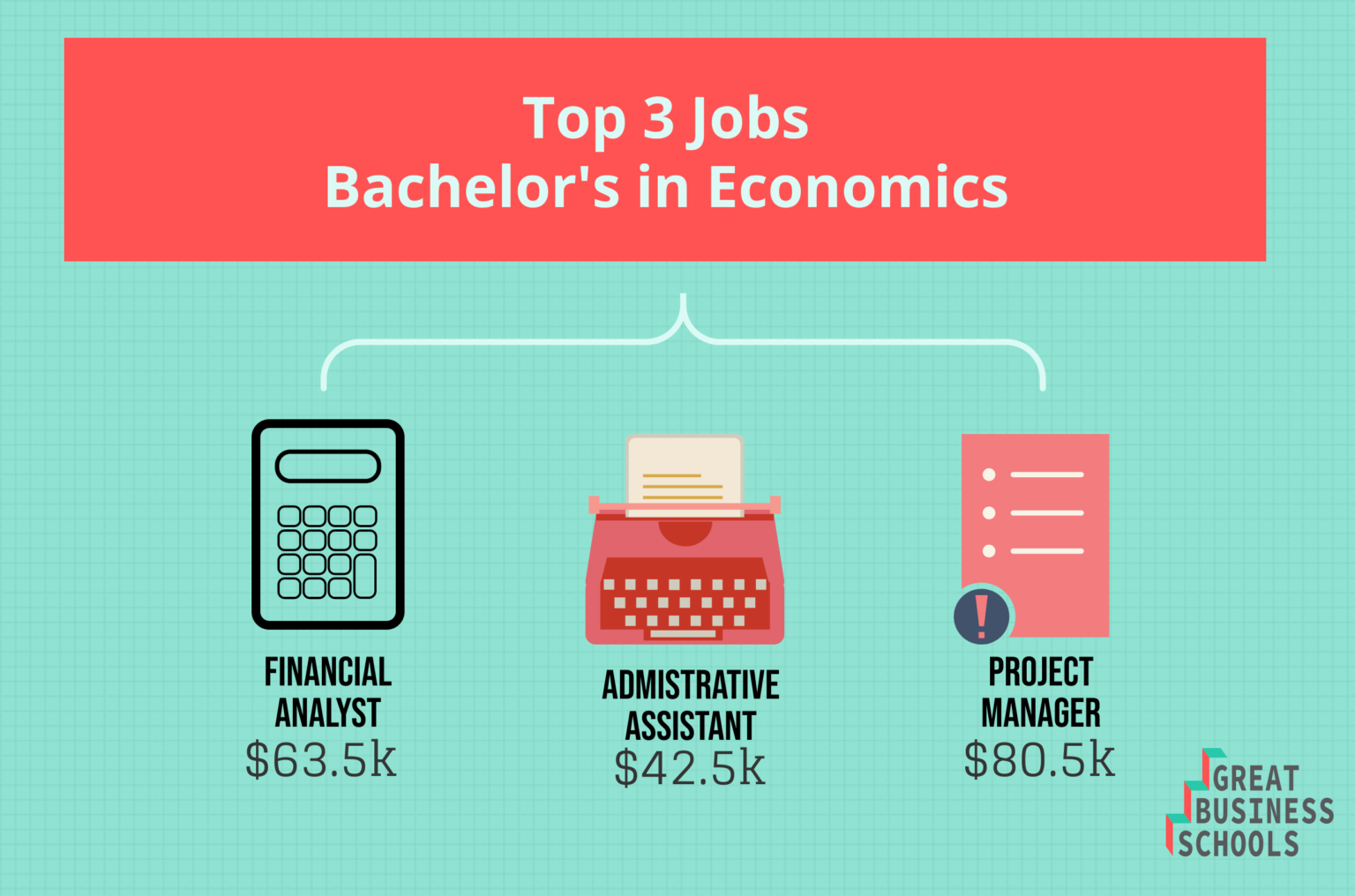 What Can I Do With a Bachelor's in Economics? - Great Business Schools