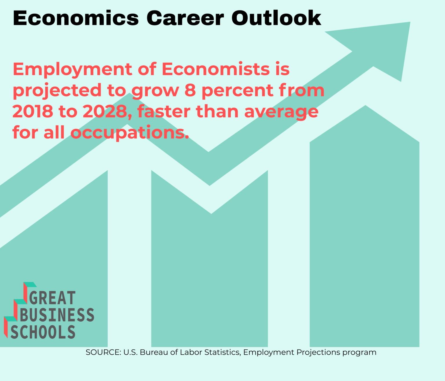 What Can I Do With a Bachelor's in Economics? Great Business Schools