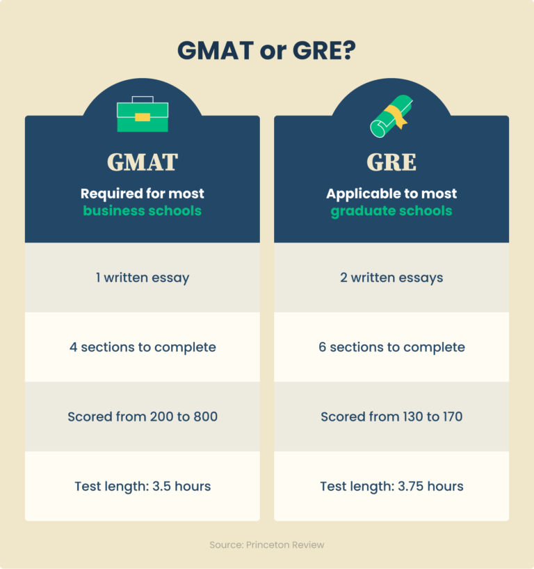 The Ultimate MBA Guide for Military Veterans Great Business Schools