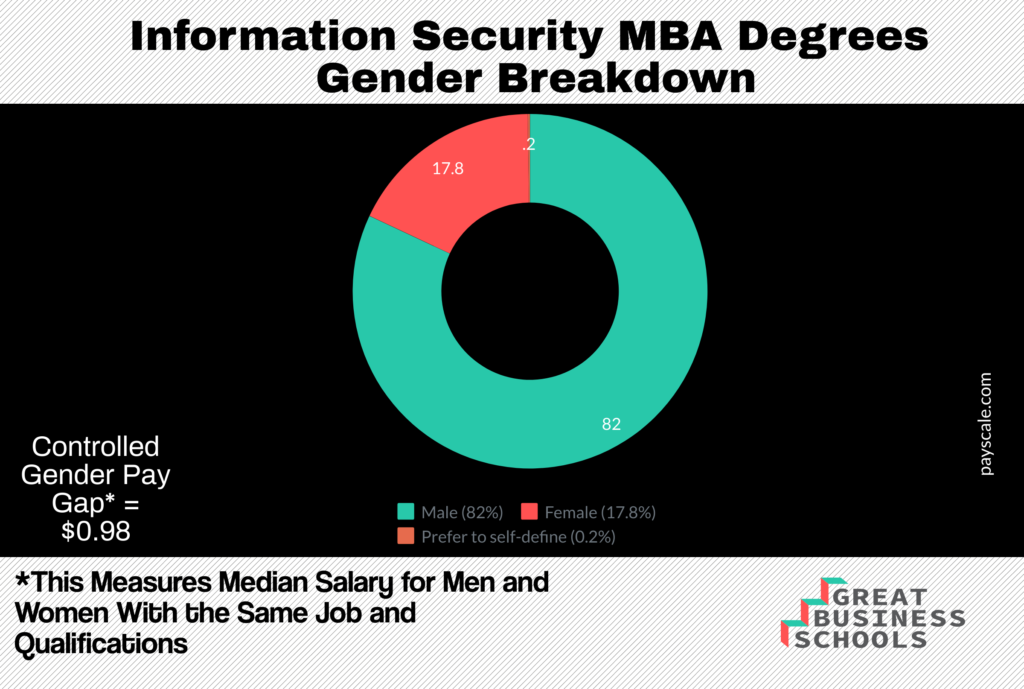 mba cyber security jobs