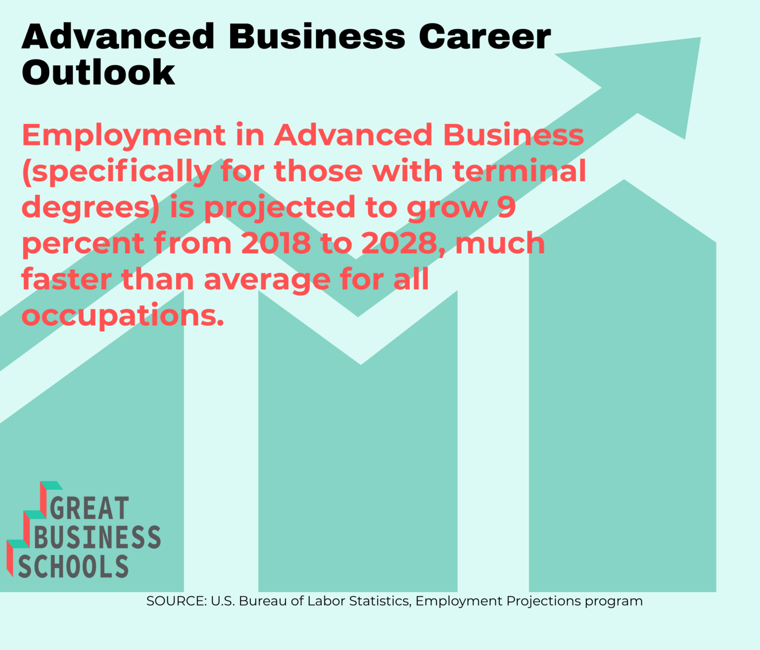 what-can-i-do-with-a-dba-great-business-schools