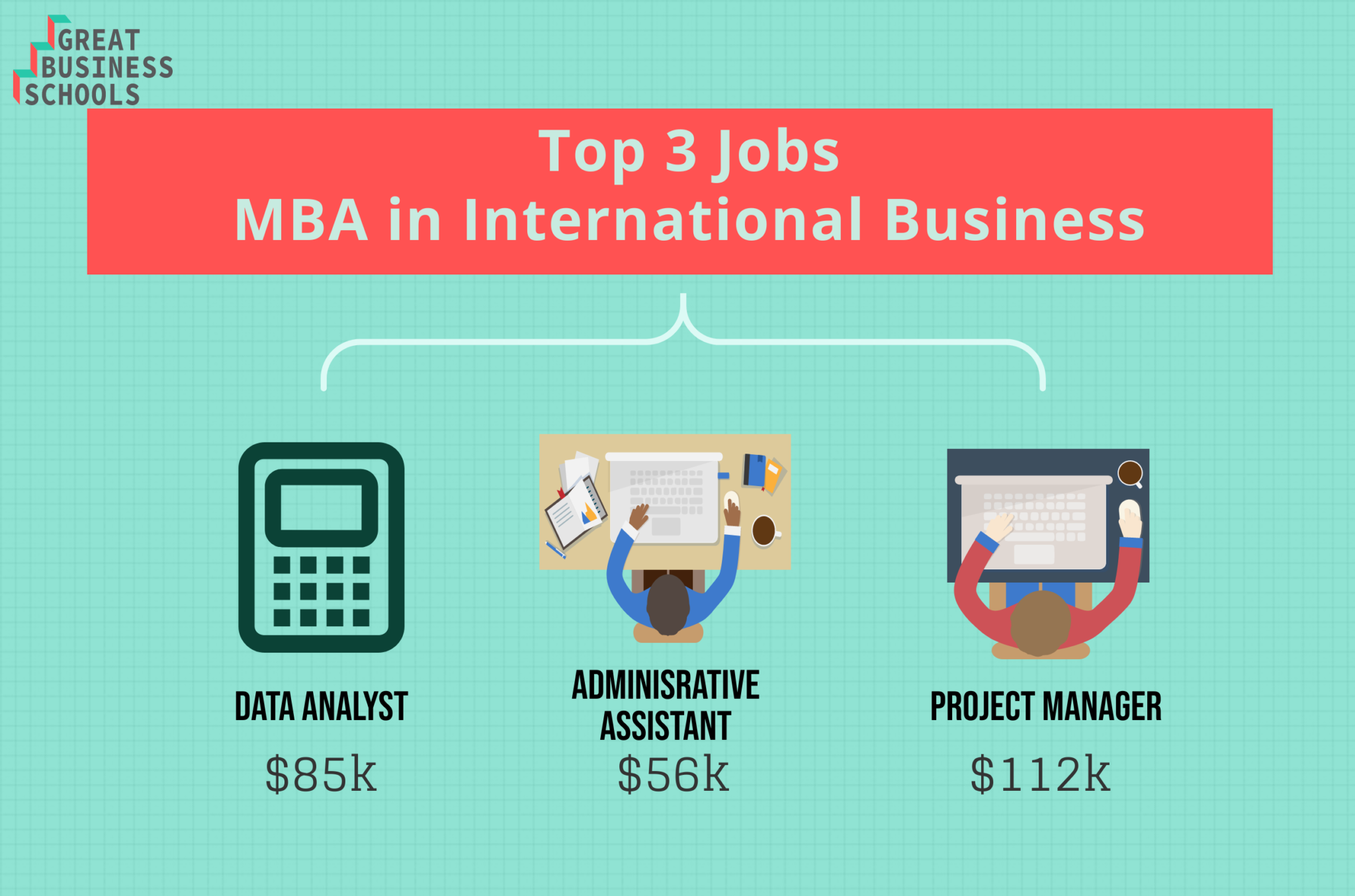 Mba international business jobs india