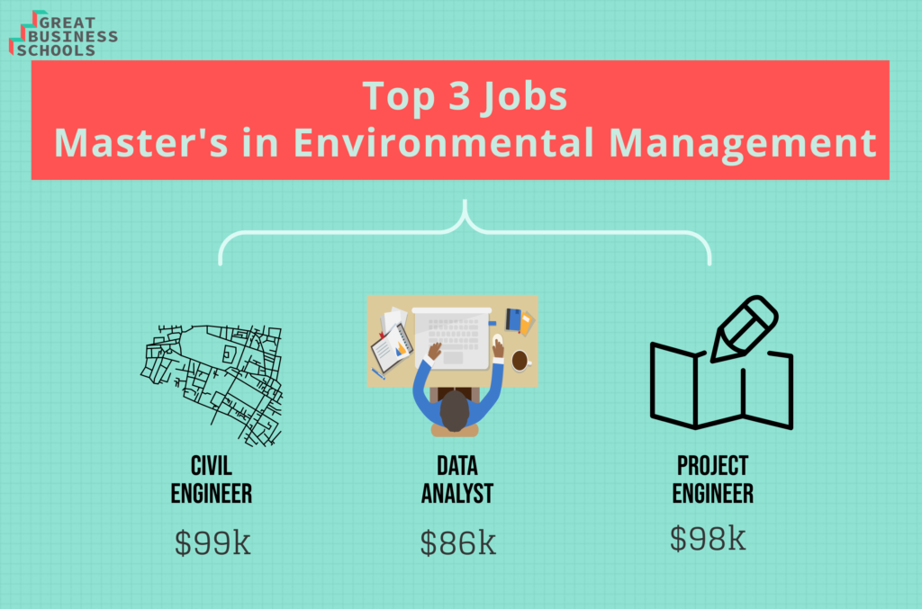 Environmental management jobs worldwide