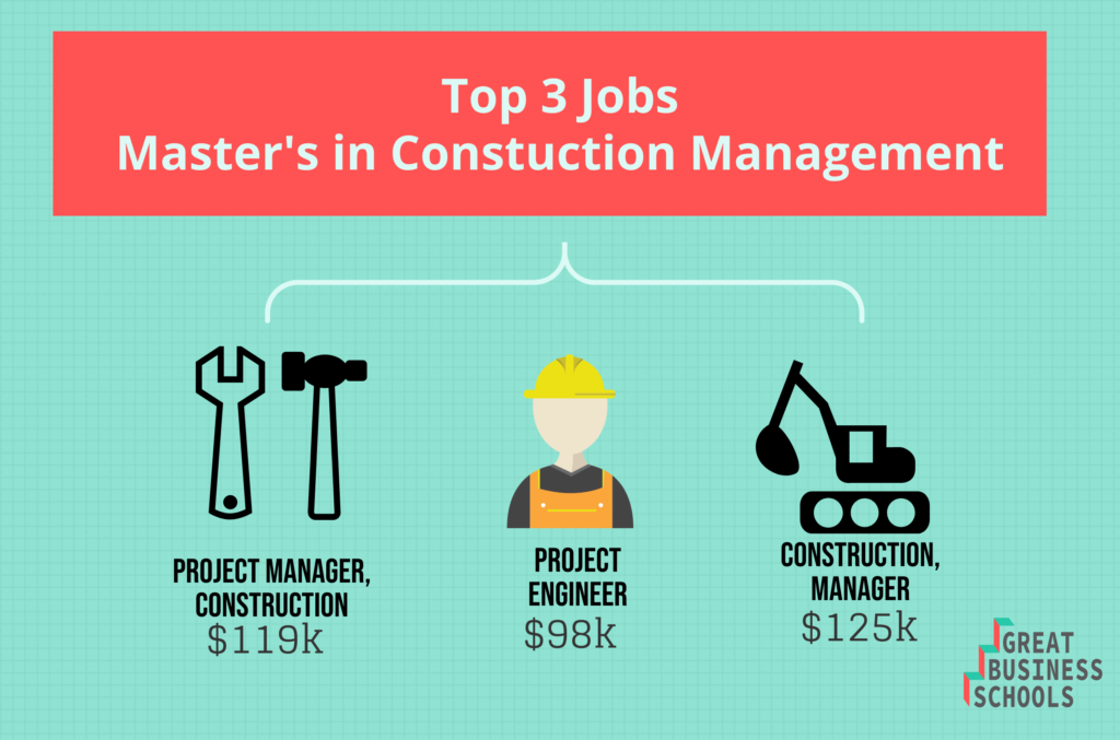 What Can I Do with a Master's in Construction Management? - Great Business  Schools