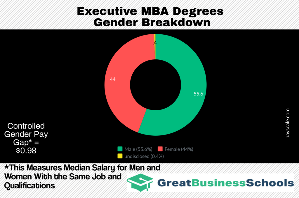 emba salaries