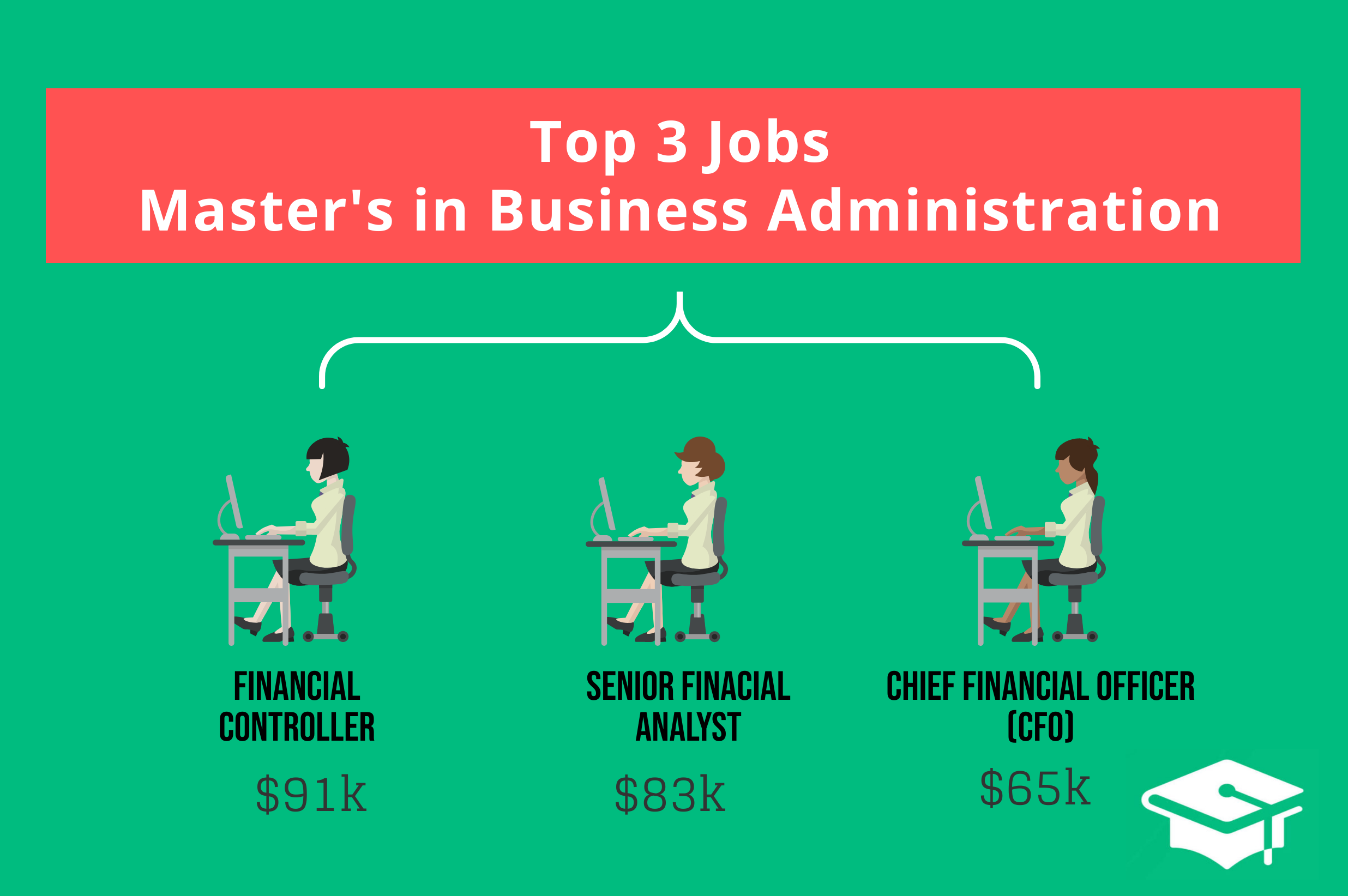 What Can I Do with an Executive MBA Degree? Great Business Schools